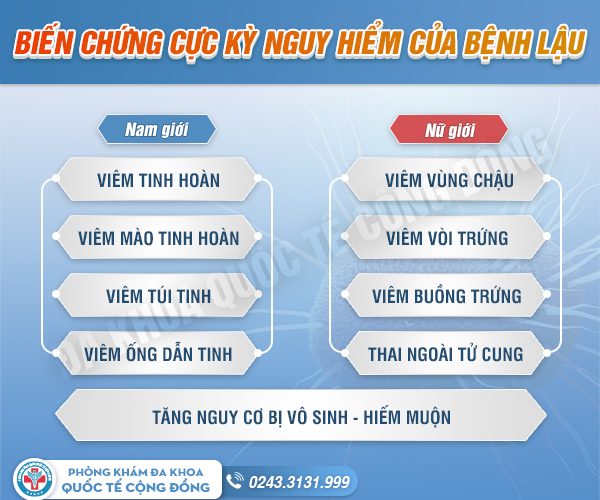 Xét nghiệm bệnh lậu nhanh và chính xác ở đâu Hà Nội?