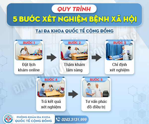 Trước khi xét nghiệm bệnh xã hội đừng bỏ qua những thông tin này!