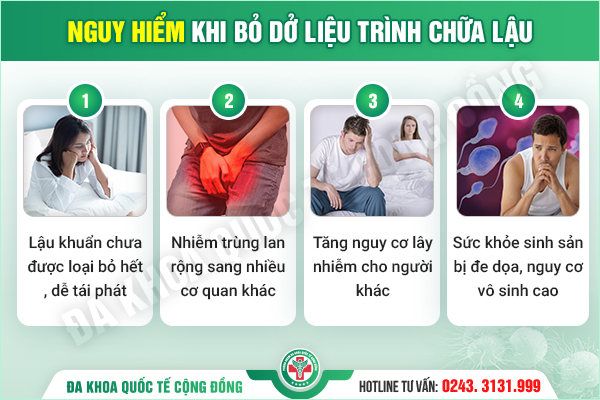 Bác sĩ chuyên khoa giải đáp: Bệnh lậu chữa bao lâu thì khỏi?