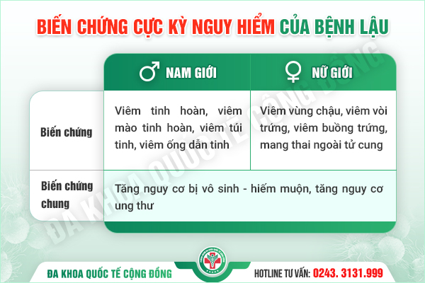 Tiểu buốt sau quan hệ: Có thể bạn đã bị lậu mà không hề hay biết