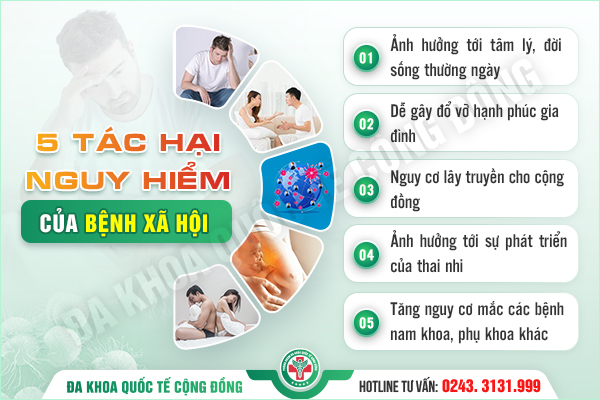 Chi phí xét nghiệm bệnh xã hội tốn bao nhiêu tiền – CẬP NHẬT MỚI 2025