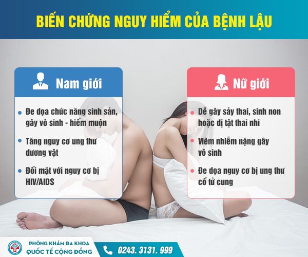 Tiểu buốt sau quan hệ: Có thể bạn đã bị lậu mà không hề hay biết